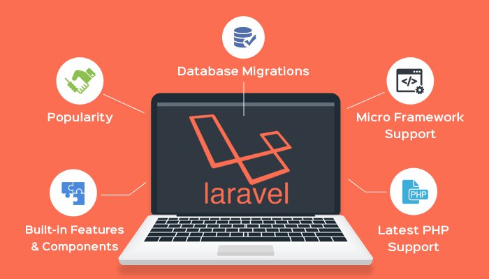 Benefits of using Laravel for New Businesses