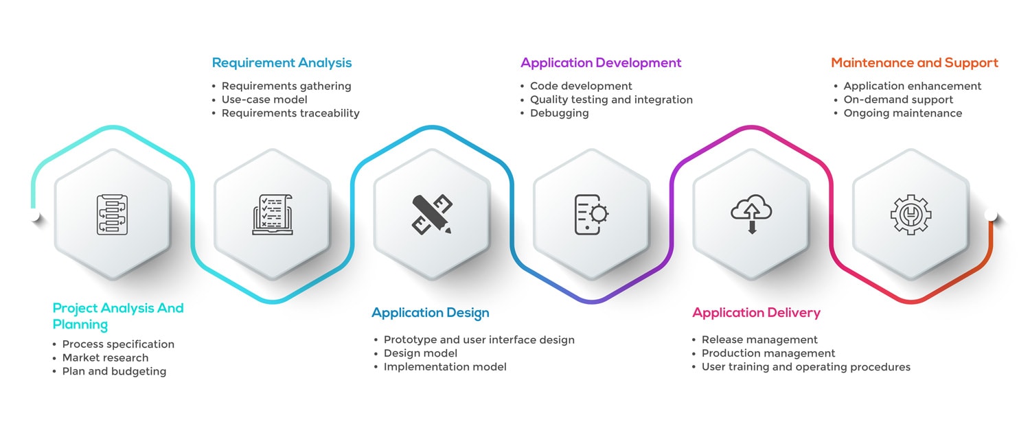 Threadscript work process